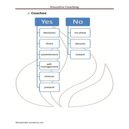 coaching coach coachee