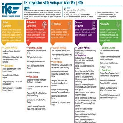 Summary of Action Plans by ITE in the year 2025