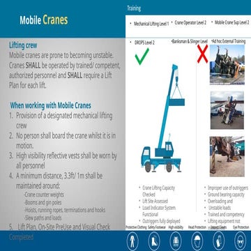 Summary of all type of lifting_16th Nov.pptx