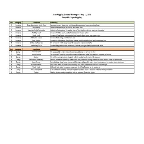 GLX meeting 3-Summary of asset mapping 