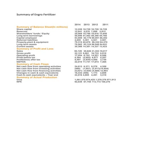 Forecasted Cash Fellow and Proft and lost statement of Engro Foods 2014