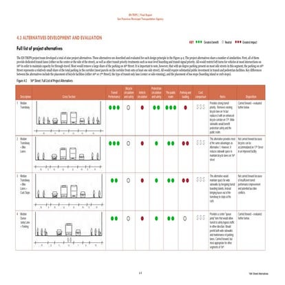 Summary of full list of project allternatives   entrips