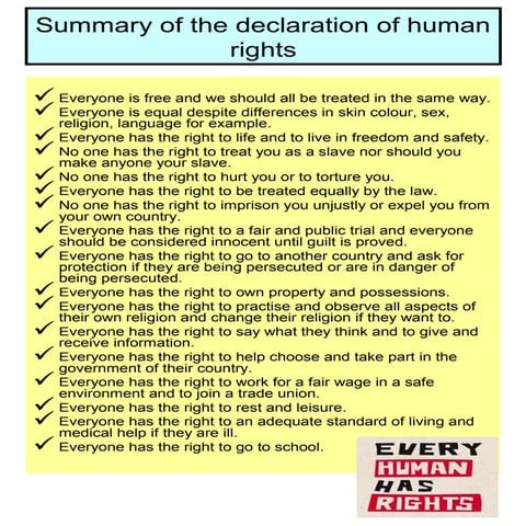 Summary of human rights