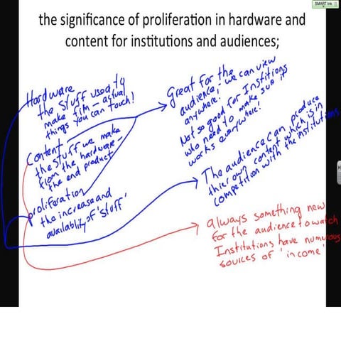 Summary of Institutions and Audiences