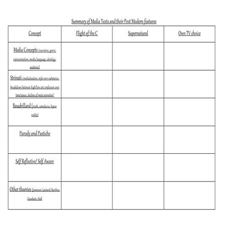 Summary of po mo texts 1