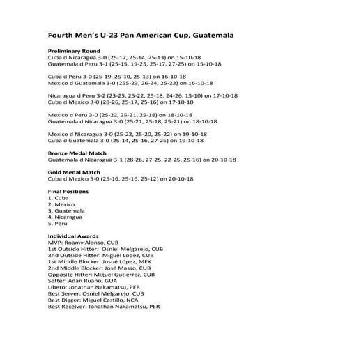 Sumario de estadísticas de la Copa Panamericana de voleibol U23