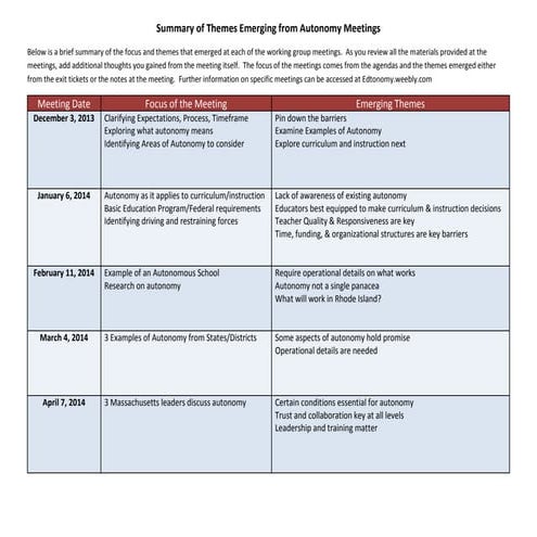 Summary of themes emerging from autonomy meetings