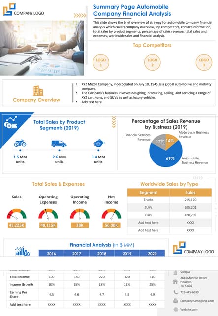 Summary Page Automobile Company Financial Analysis Document Ppt Pdf Doc Printable