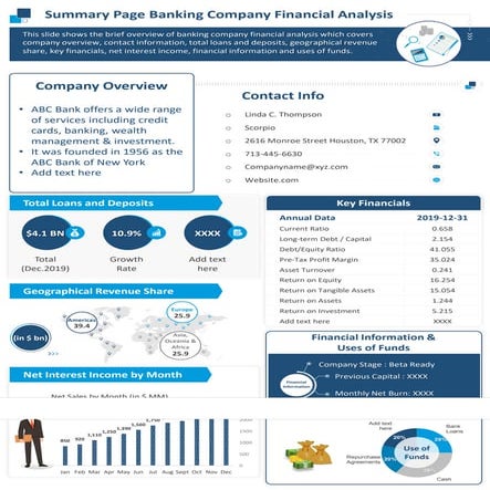 Summary Page Banking Company Financial Analysis Document Ppt Pdf Doc Printable