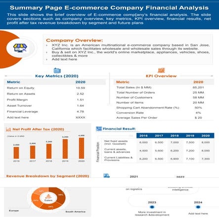 Summary Page E Commerce Company Financial Analysis Document Ppt Pdf Doc Printable