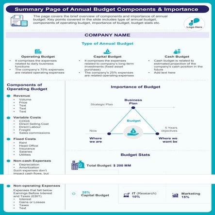Summary Page Of Annual Budget Components And Importance