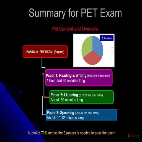 Summary PET exam