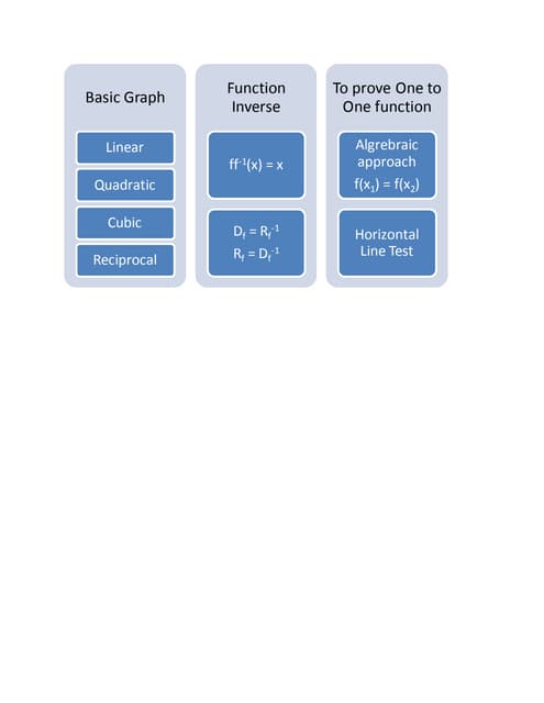 Summary topic 5 functions&amp;graph