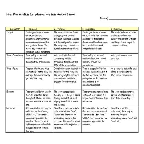 Summative all for Educreations