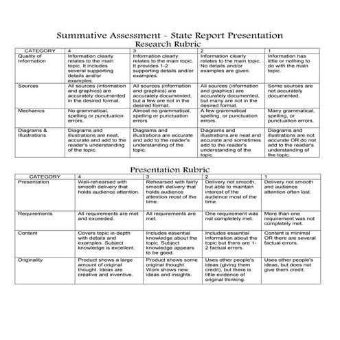Summative assessment | DOC