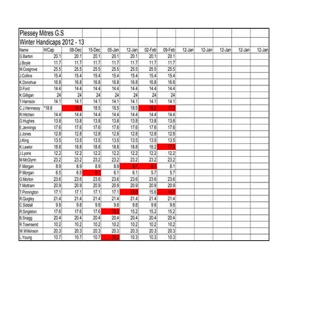 Summer 2012 Handicaps