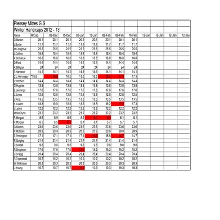 Summer 2012 Handicaps