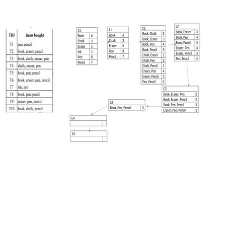 Data MIning_summer_2019_apriori_sol.docx