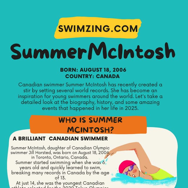 Summer McIntosh Biography, 2025 Networth. PDF