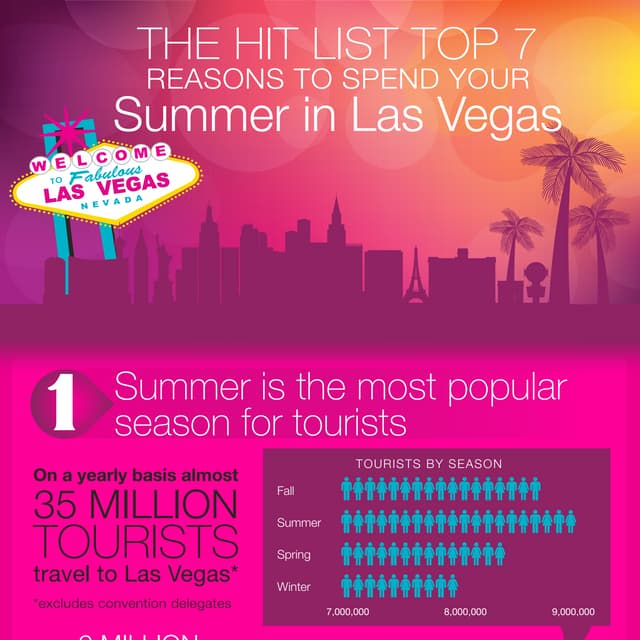 Top 7 Reasons to Spend Summer in Las Vegas - INFOGRAPHIC