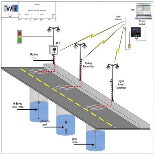 Sump pit level generic to dh2