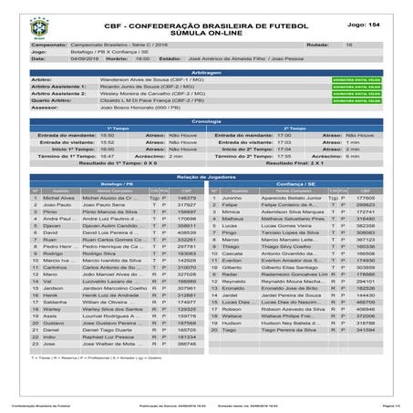 Súmula do Jogo Botafogo-PB 2x1 Confiança-SE
