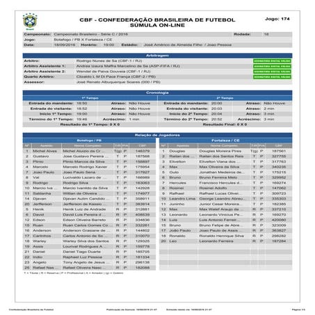 Súmula do Jogo Botafogo-PB x Fortaleza-CE
