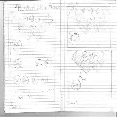 Drama stuff. | PDF