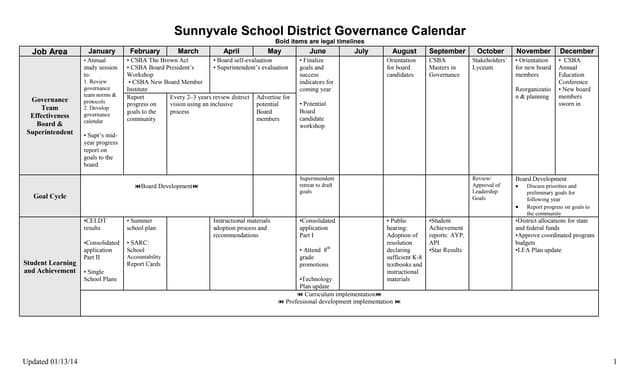 Sunnyvale School District Governance Calendar PPT Sunnyvale School District Governance Calendar PPT