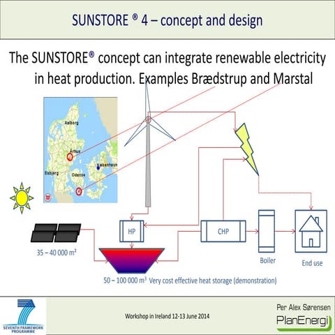 Sunstore 4 District Heating Project - Concept and Design - Per Alex ...