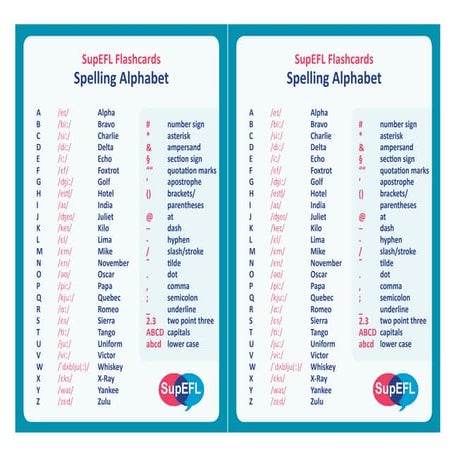 I4M spelling alphabet english | PDF