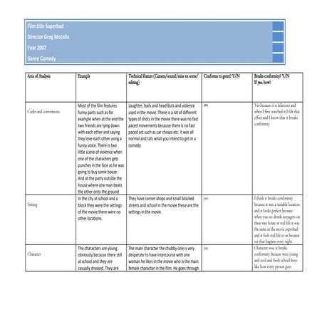 Superbad genre analysis sheet