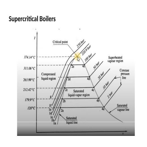 Supercritical Boilers power point presentation
