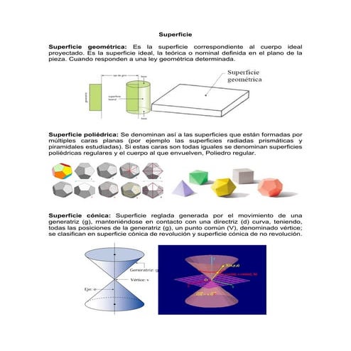 Geometria descriptiva: Tipos de superficie