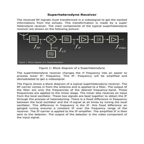 Superheterodyne_Receiver.pdf