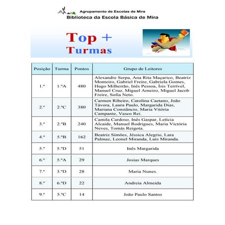 Super leitor 1.º período