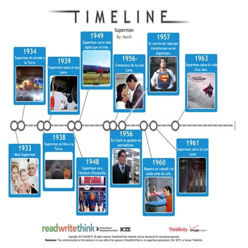 Línia del temps de Superman