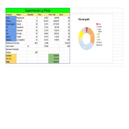 Supermercat   full 1
