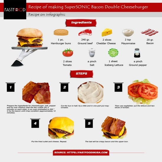 Super sonic bacon double cheeseburger PDF