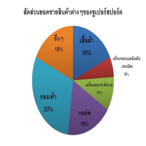 super sport (sport shop in thailand) | PPT