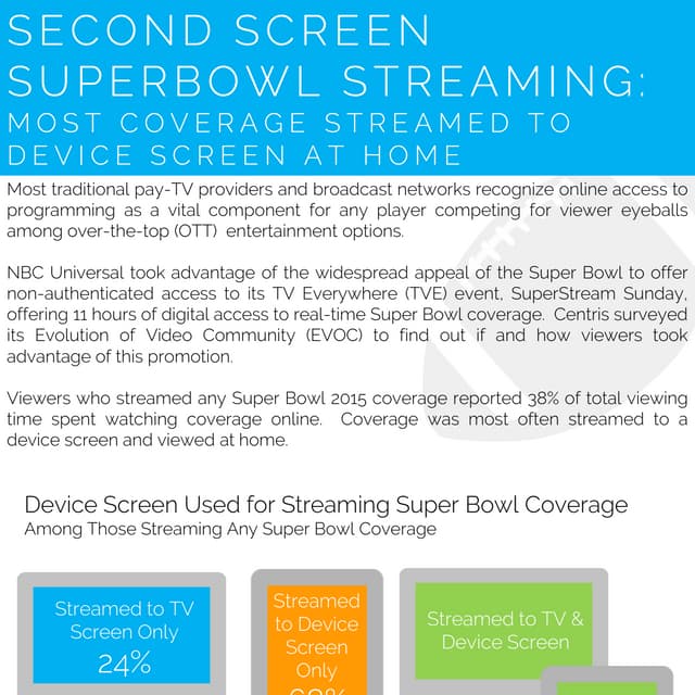 Second Screen Superbowl Streaming: Most Coverage Streamed to Device Screen at Home