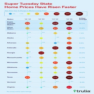 Why It's Better To Live In A Super Tuesday State