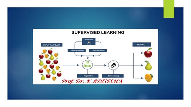 Supervised Machine Learning PPT by K. Adisesha