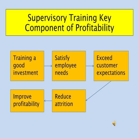 Staff model presentation | PPTX