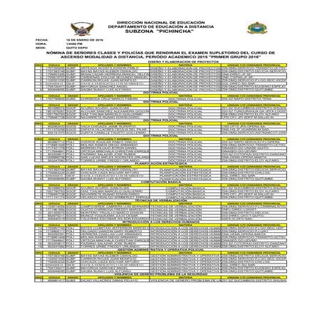 NOMINA FINAL SUPLETORIOS PERSONAL I GRUPO AÑO 2016