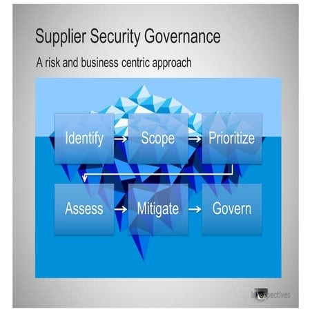 Vendor Cybersecurity Governance: Scaling the risk