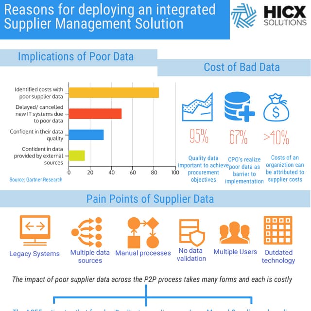 Supplier Management- HICX Solutions | PDF