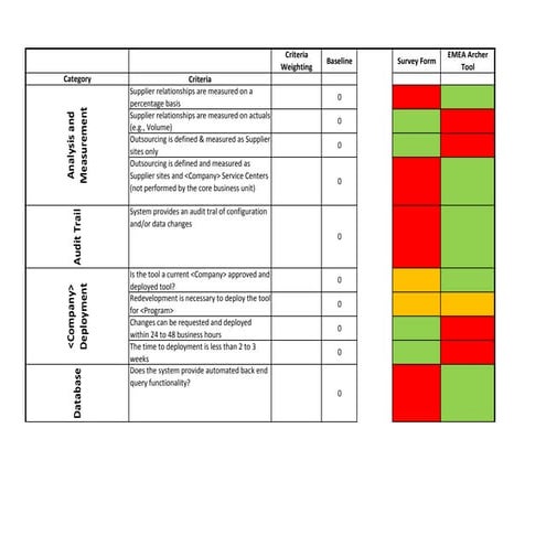 Supplier Risk Pugh Matrix