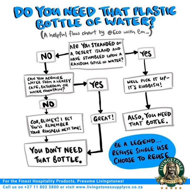 Say NO to single-use plastic | PDF