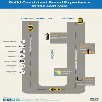 Build consistent brand experience at the last mile